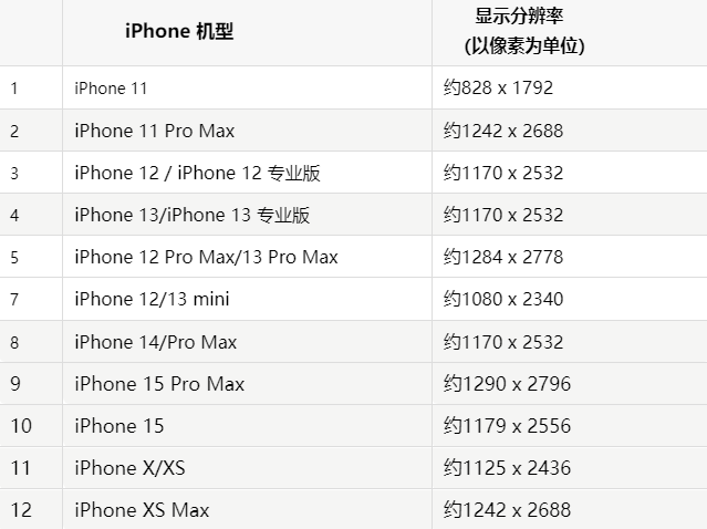 苹马关果维修分享iPhone主屏幕壁纸显得模糊怎么办