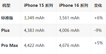 马关苹果16维修分享iPhone16/Pro系列机模再曝光