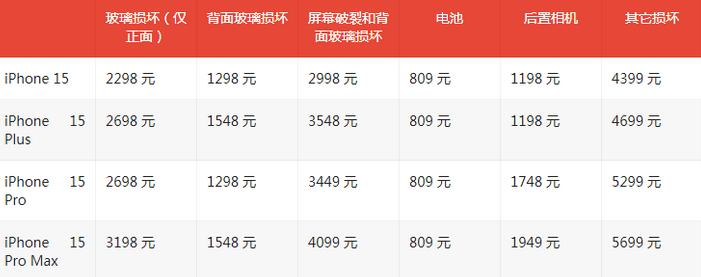 马关苹果15维修站中心分享修iPhone15划算吗