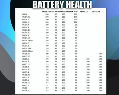 马关苹果手机维修分享iOS16.0.2值得升级吗 