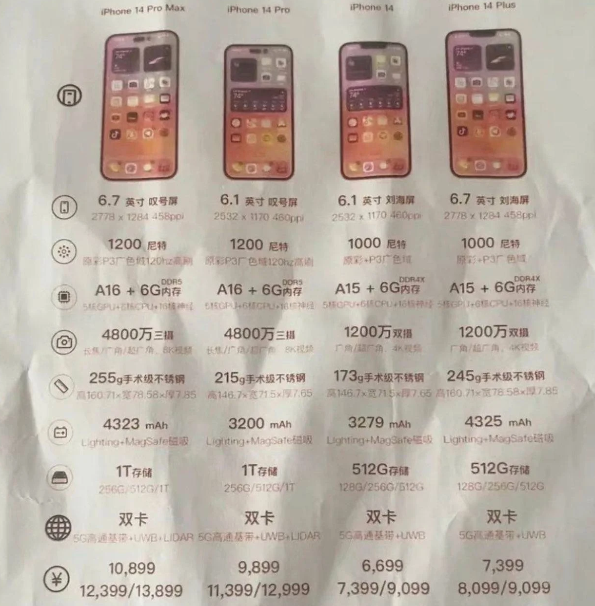 马关苹果14维修分享苹果 iPhone 14 预售价现身 