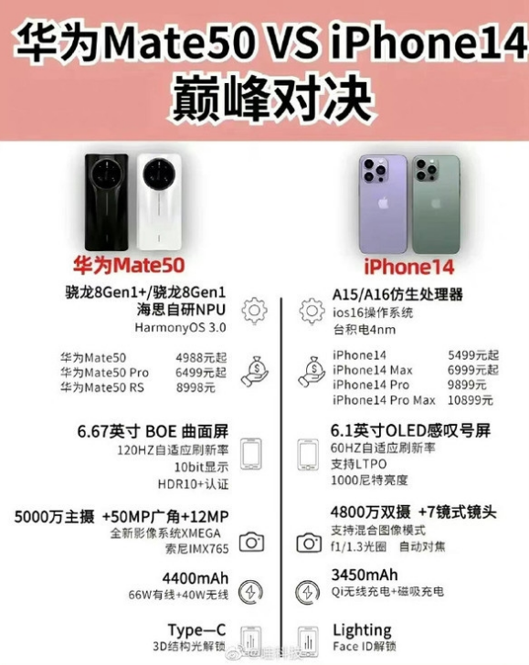 马关苹果14维修分享iPhone14和华为mate50，应该怎么选 