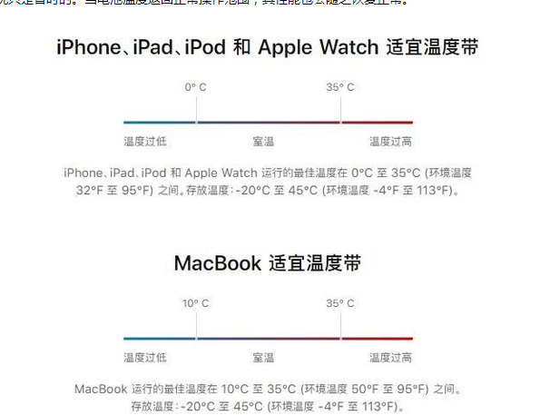 马关苹果13维修分享iPhone 13耗电越来越快怎么办 