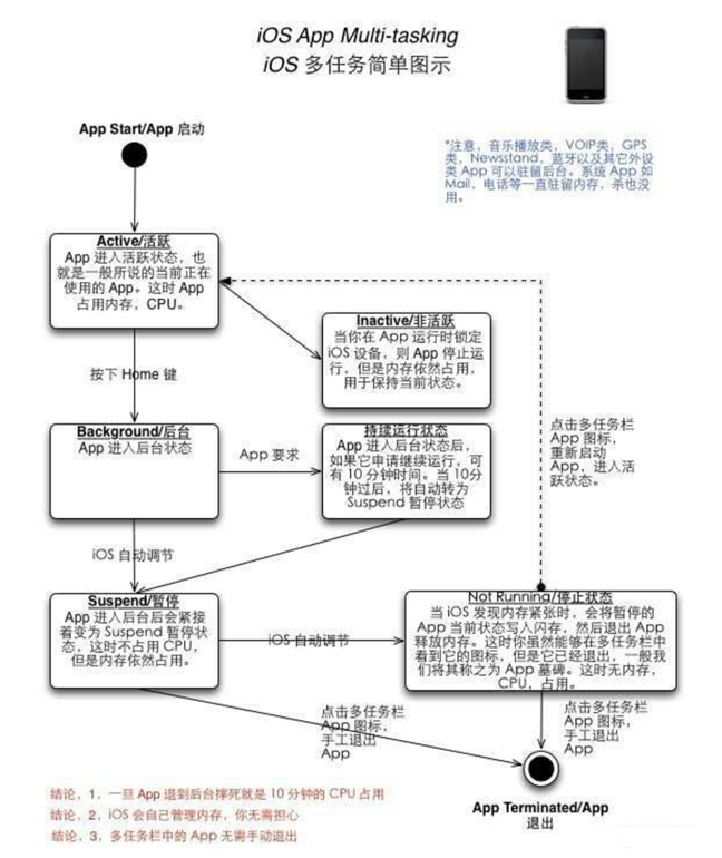 马关苹果手机维修分享iPhone 为什么不加大内存 