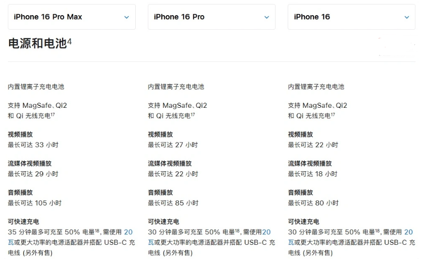 马关苹果手机维修分享 iPhone 16 目前实测充电峰值功率不超过 39W 