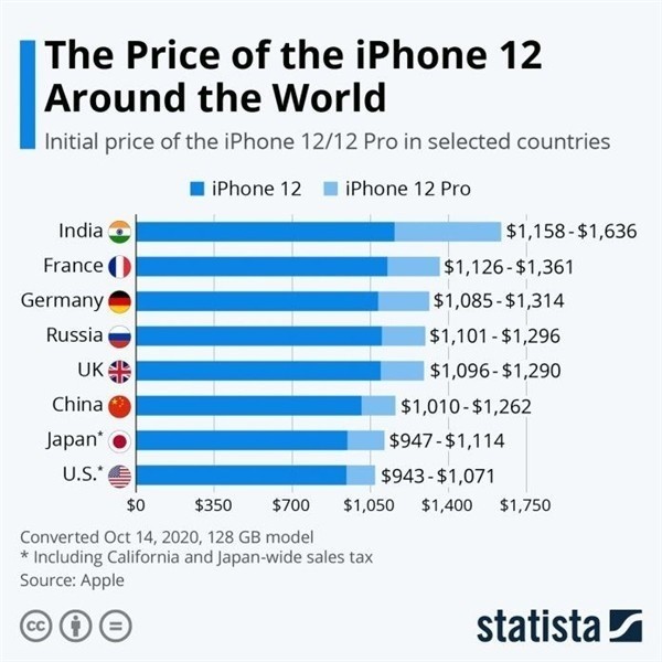 马关苹果手机维修分享哪个购买iPhone 12/12 Pro更便宜 