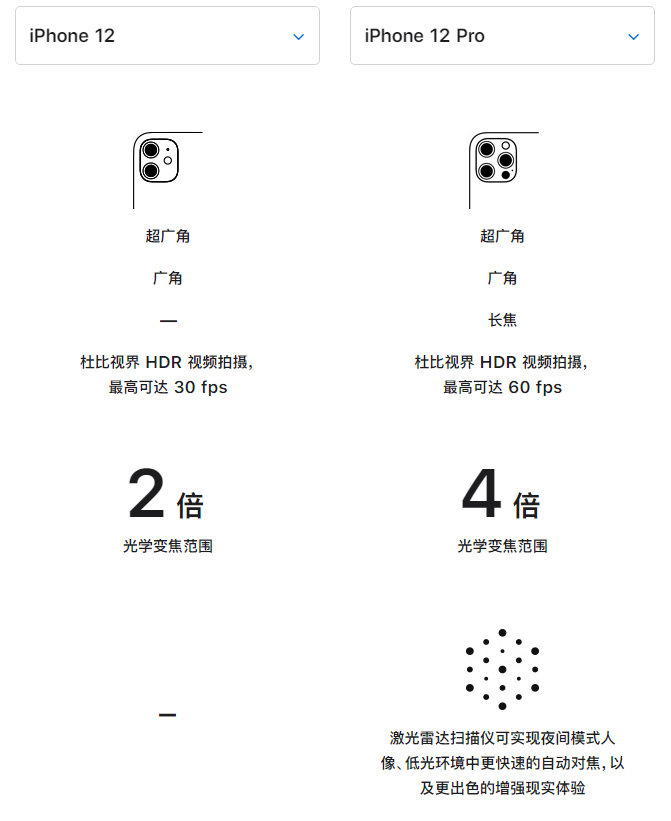 马关苹果手机维修分享苹果 iPhone 12 与 iPhone 12 Pro 选哪款 